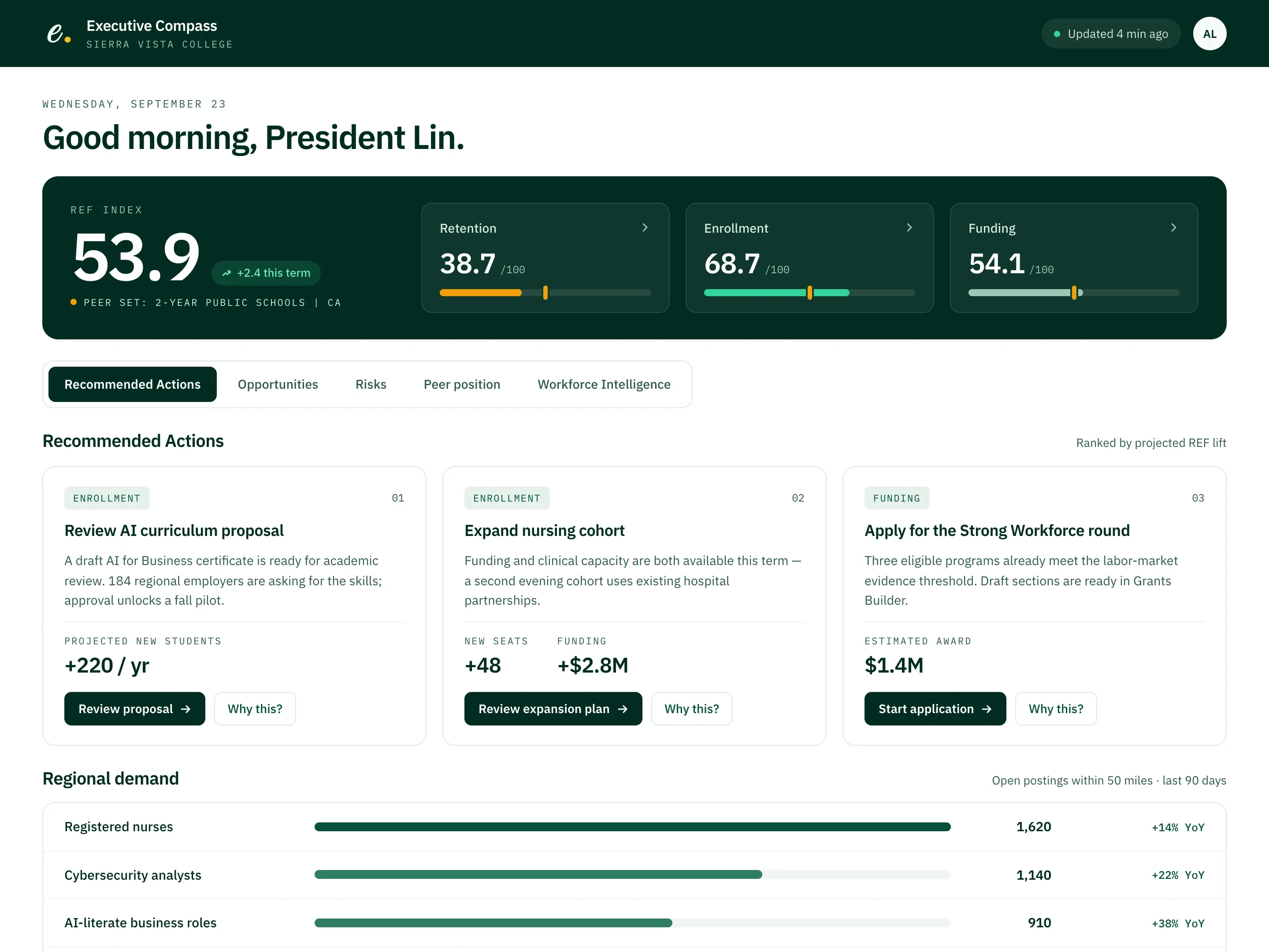 Edascend's executive compass application